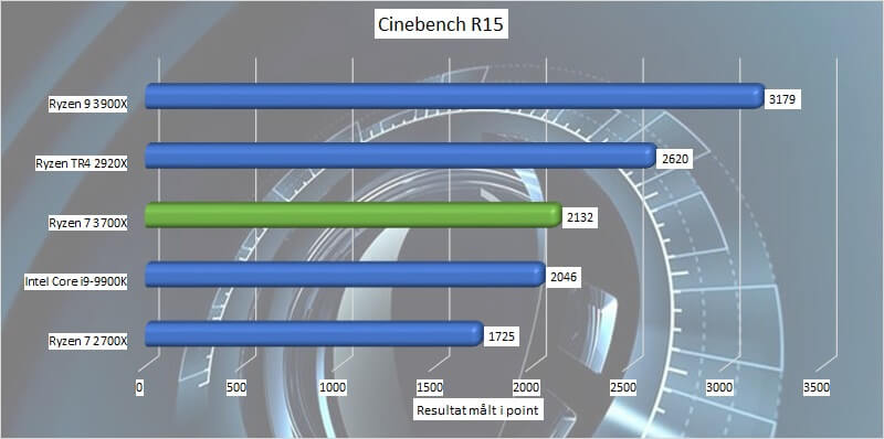 ryzen_7_3700x_benchmark_07_cinebench_r15.jpg.jpg